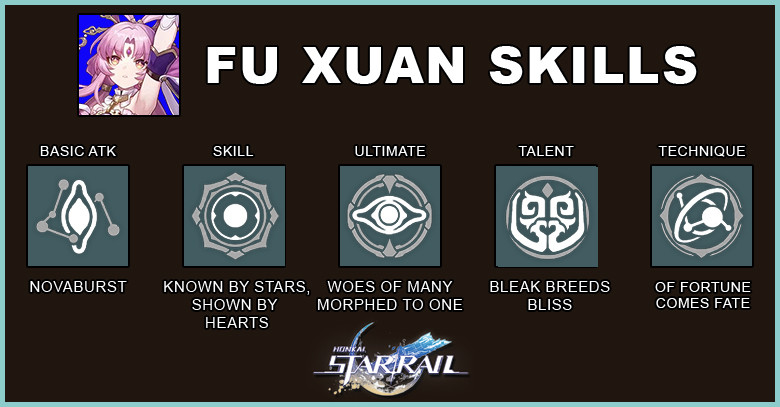 Honkai: Star Rail Fu Xuan Skills