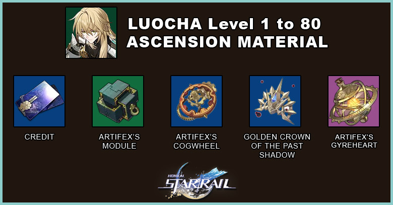 Honkai: Star Rail Luocha ascension material