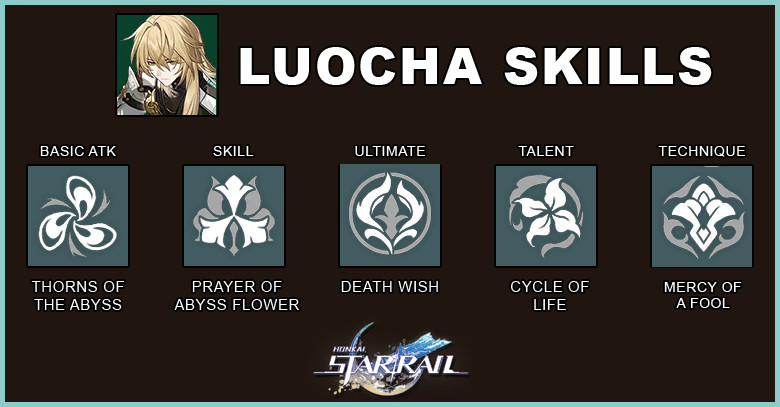 Honkai: Star Rail Luocha Skill