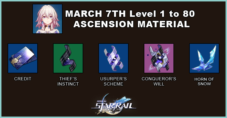 Honkai: Star Rail March 7th ascension material - zilliongamer