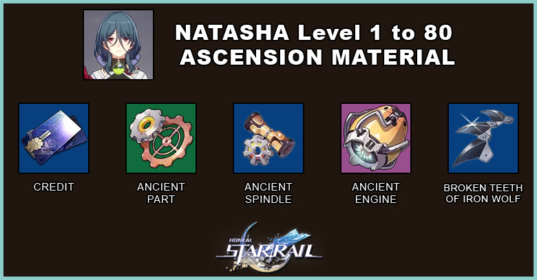 Honkai: Star Rail Natasha ascension material - zilliongamer