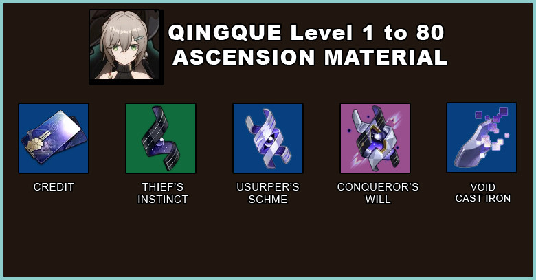 Honkai: Star Rail Qingque ascension material - zilliongamer