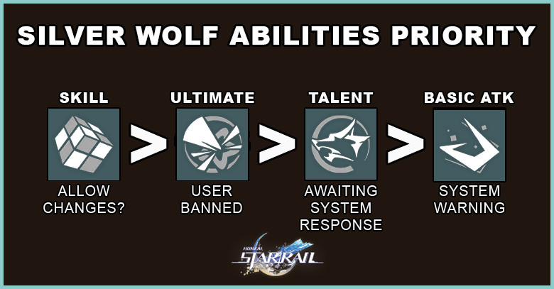 Honkai: Star Rail Silver Wolf Abilities Priority