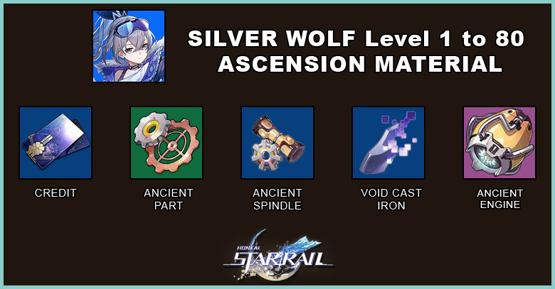 Honkai: Star Rail Silver Wolf ascension material
