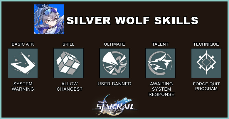 Honkai Star Rail Silver Wolf Build, Skills