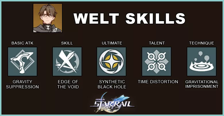 Honkai Star Rail Welt kit, all Skills, Traces, & Eidolons - Pro Game Guides