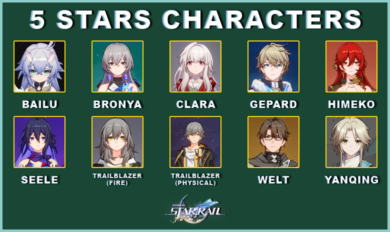 Honkai Star Rail 5 Stars Character - zilliongamer