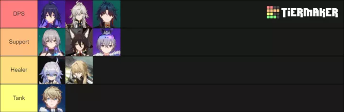 Create a Honkai Star Rail (1.3) Tier List - TierMaker