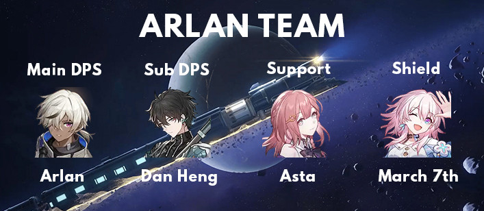 Honkai Star Rail Best F2P Arlan Team - zilliongamer