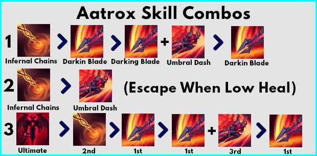 Wild Rift Aatrox Skill Combos - zilliongamer