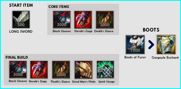 milits afstemning Rug Wild Rift Aatrox Build (Patch 4.1) Items, Runes & Abilities