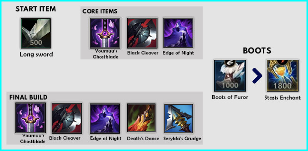 Kayn Build (Patch 4.0c), Items, Runes & Abilities