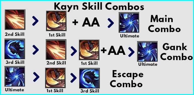 Foran dig alarm donor Wild Rift Kayn Build (Patch 4.1), Items, Runes & Abilities