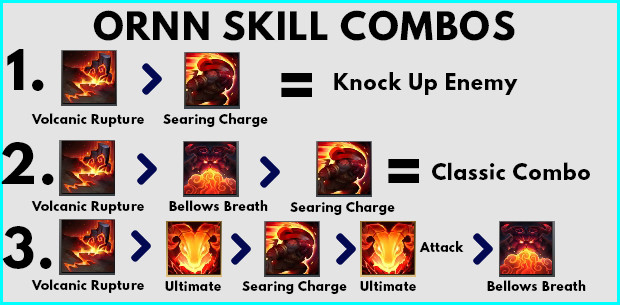 Wild Rift Ornn Skill Combo - zilliongamer