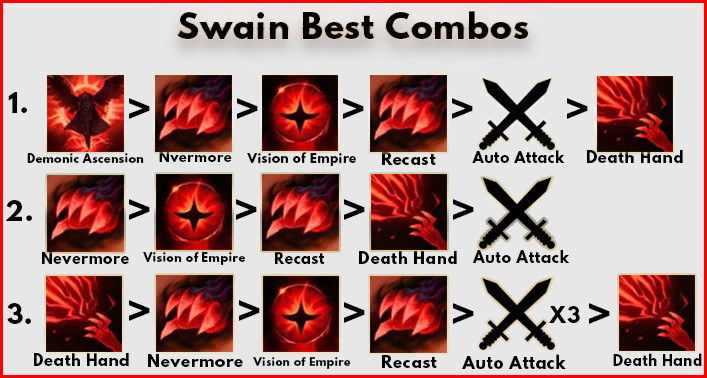 Swain Combos: Swain Best Combos Wild Rift - zilliongamer