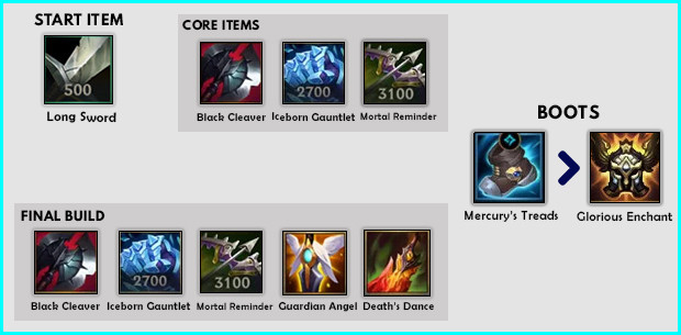 Wild Rift Urgot Build (Patch 4.2a), Items, Runes, Abilities