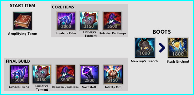 Sett : Wild Rift Build Guide : Items, Runes, Abilities, Combo