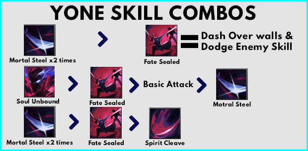 Wild Rift Yone Skill Combos