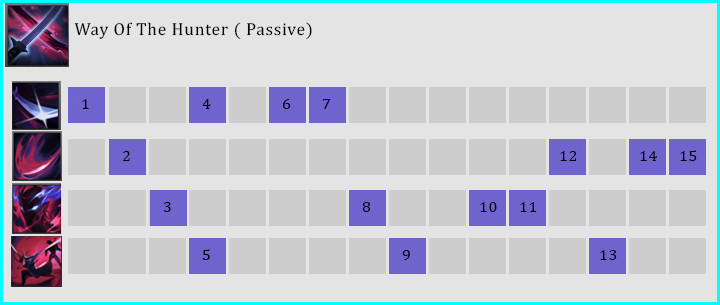 Wild Rift Yone Skill Order