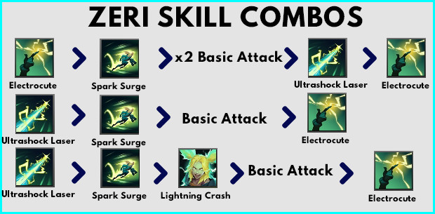 Wild Rift Zeri Skill Combos