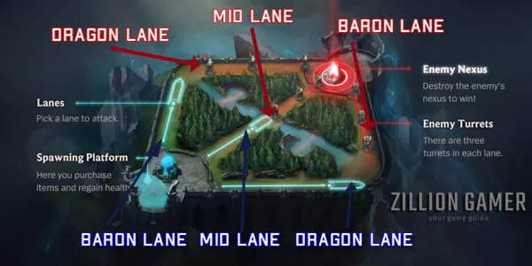 League of Legends Wild Rift Lanes Guide - zilliongamer