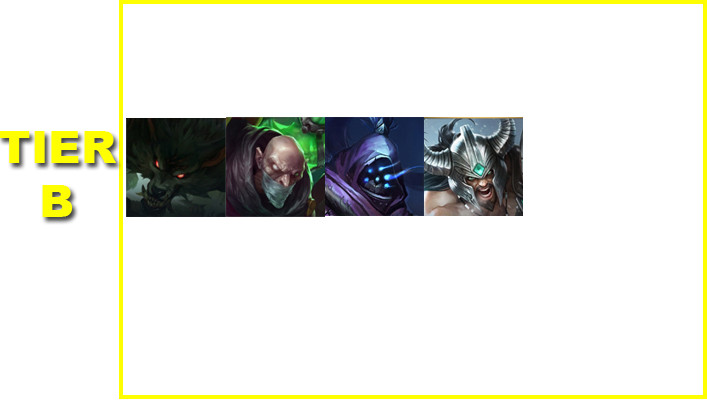 Wild Rift Tier List Jungle Patch 4.3b | Tier B