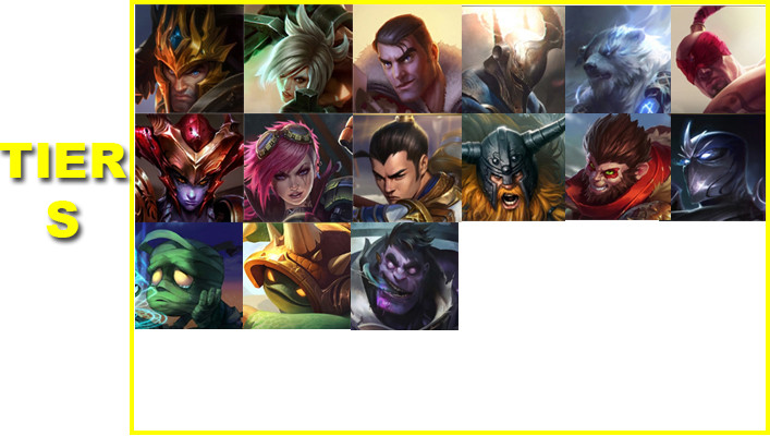 Wild Rift Tier List Jungle Patch 4.3b | Tier S