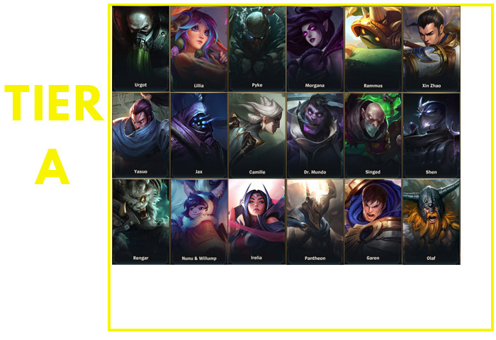 Wild Rift Patch 2.6 High Elo Tier List