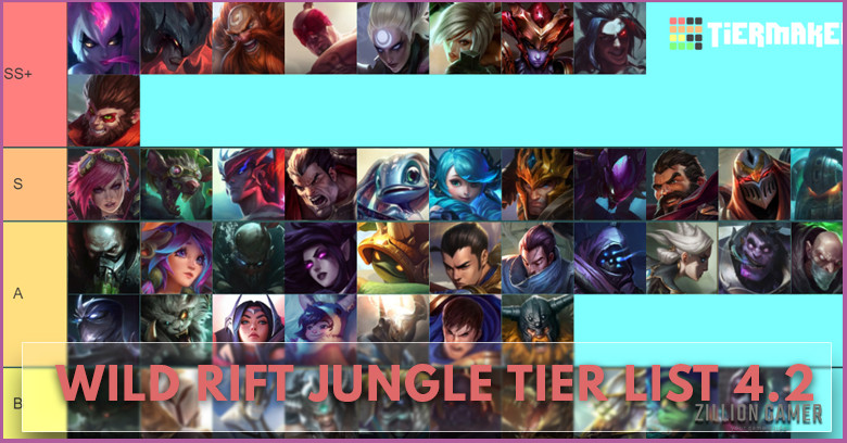 Wild Rift Jungle Tier List - Patch 4.2