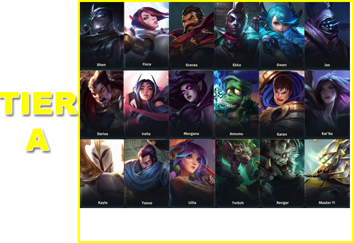 Ultimate Wild Rift Champion Tier List - GGBoost Blog