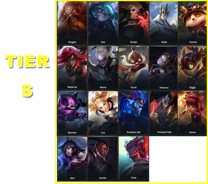 Wild Rift Patch 2.6 High Elo Tier List