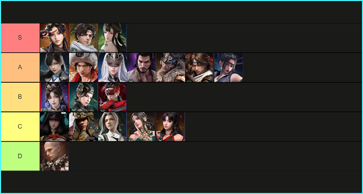 Naraka Bladepoint All 19 Characters Tier List in 2024 Season 12 - zilliongamer