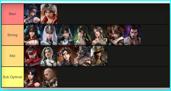 Naraka Bladepoint Character Tier List 2023 - zilliongamer