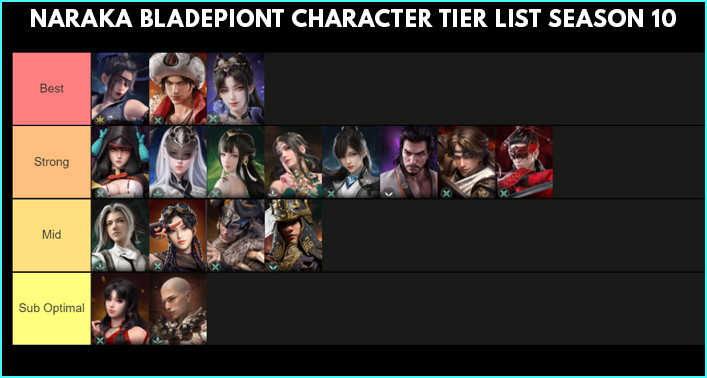 Naraka Bladepoint Character Tier List - zilliongamer