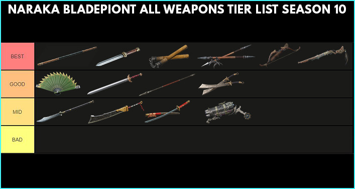 Naraka All Weapons Tier List 2023 in Season 10 - zilliongamer