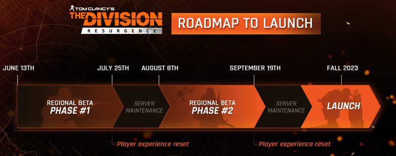 The Division Resurgence Roadmap