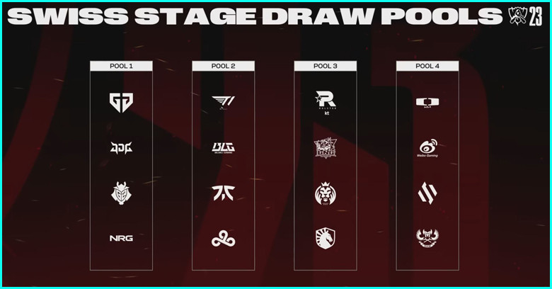LoL Worlds 2023 Swiss Stage - Draw, format, and more