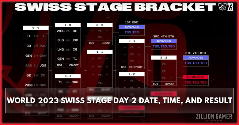 LoL World 2023 Swiss Stage Bracket Day 2 Date,Time, and Result