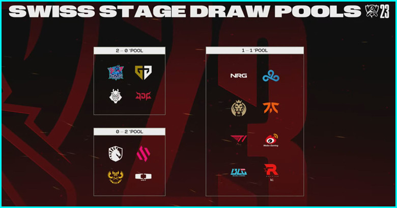 LoL Worlds 2023 Swiss Stage - Draw, format, and more