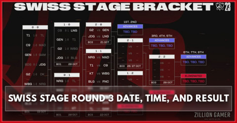 LoL Worlds 2023 Swiss Stage Schedule and Results