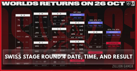 LoL World 2023 Swiss Stage Round 4 Date, Time, and Result