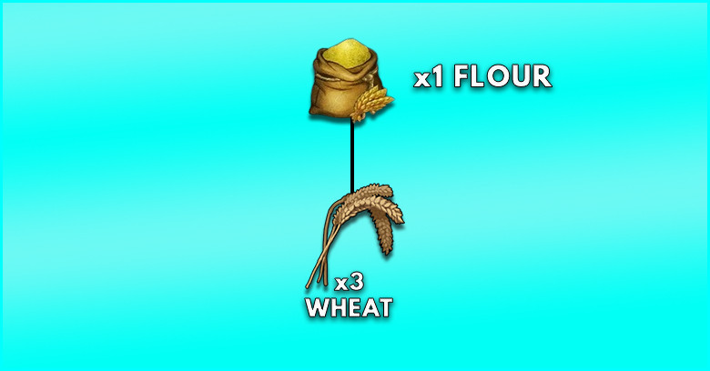 Flour Crafting Recipe in Palworld - zilliongamer