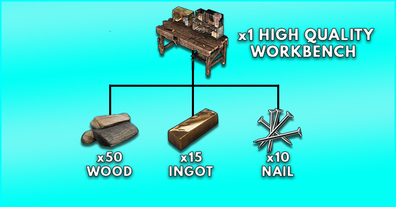 High Quality Workbench Crafting Recipe in Palworld - zilliongamer