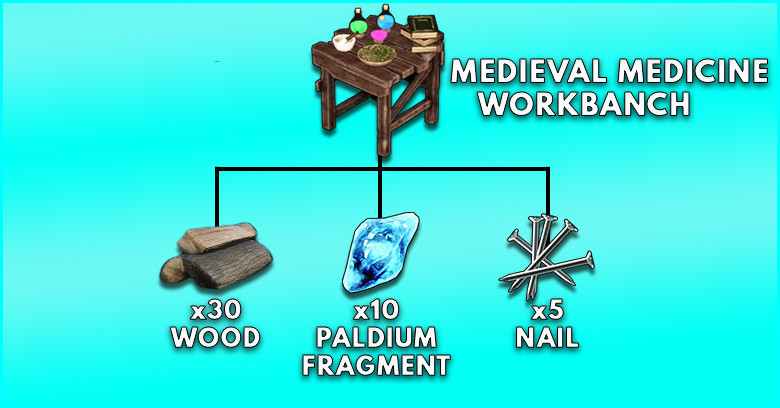 Medieval Medicine Workbench Crafting Recipe in Palworld - zilliongamer