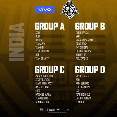 All Team from INDIA Region that will compete in PUBG Mobile Club Open 2019