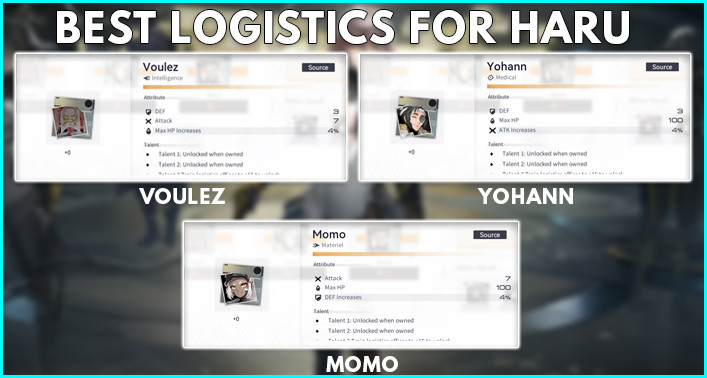 Best Logistics For Haru In Snowbreak: Containment Zone - zilliongamer