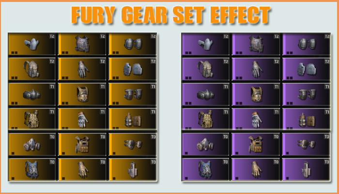 Fury Strike Gear Set List | The Division Resurgence - zilliongamer