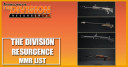 The Division Resurgence MMR - Weapon List