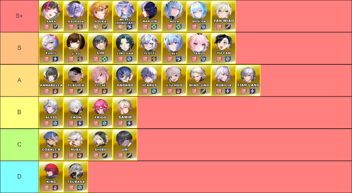 V4.4 Tower of Fantasy DPS Tier List 