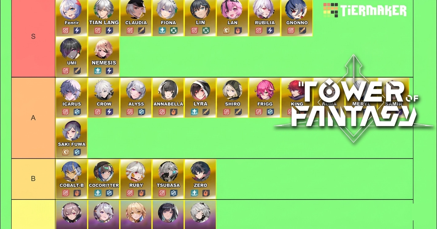 V2.5 Tower of Fantasy Tier List - zilliongamer